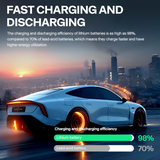 12V 110Ah Car Start Stop Battery