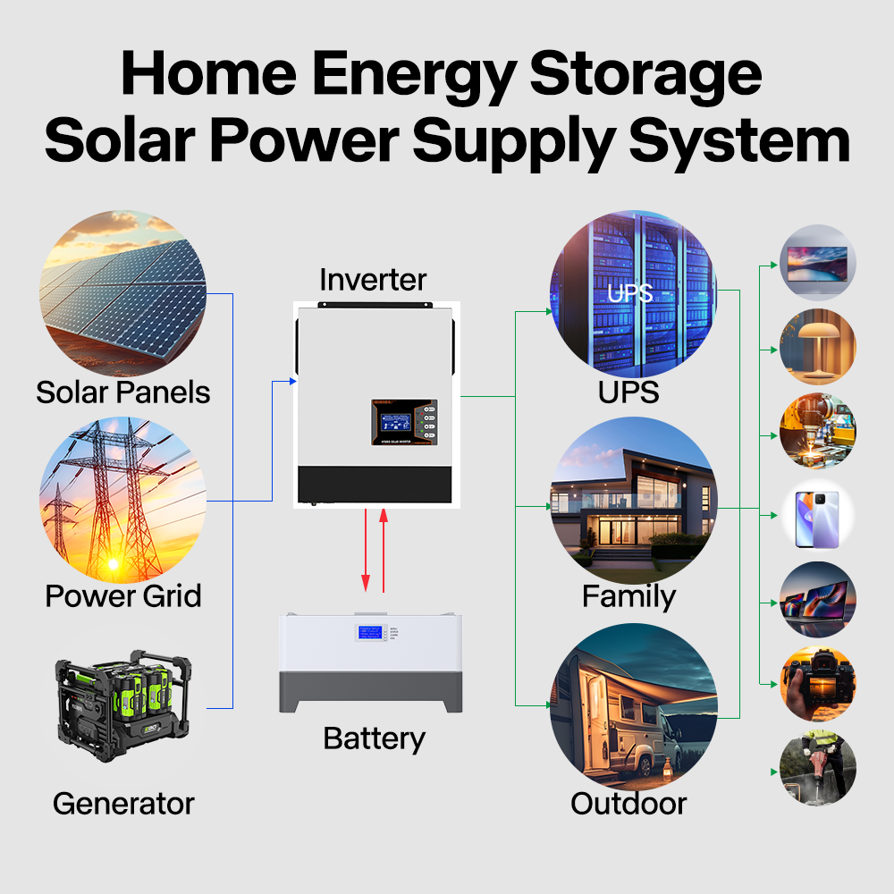 48v 200Ah Stackable Battery